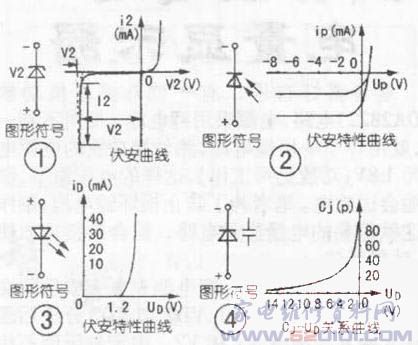 光电二极管为什么必须工作在反向偏压状态-光