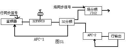 数字分频式行场扫描电路 第1张