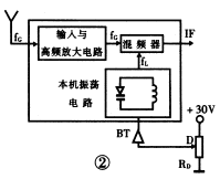 电视机电子调谐器的原理、分类与维修 第2张