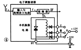 电视机电子调谐器的原理、分类与维修 第4张