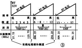 电视机电子调谐器的原理、分类与维修 第3张