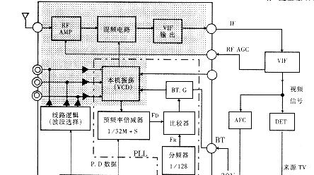 电视机电子调谐器的原理、分类与维修 第6张