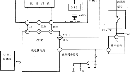 电视机电子调谐器的原理、分类与维修 第9张