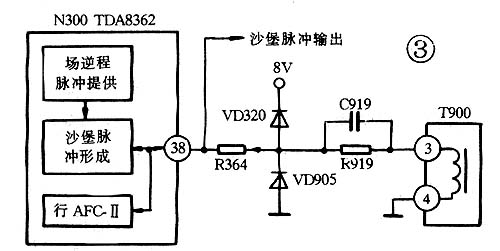 TDA8362/1彩电亮度处理电路的检修（二） 第1张