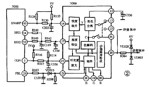 TDA8362/1彩电亮度处理电路的检修（一） 第2张