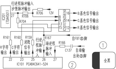 福日HFC-2176彩电出现荧屏左侧1/3区域有带回归线的光栅（无图像），其余全黑，但伴音正常。 第1张