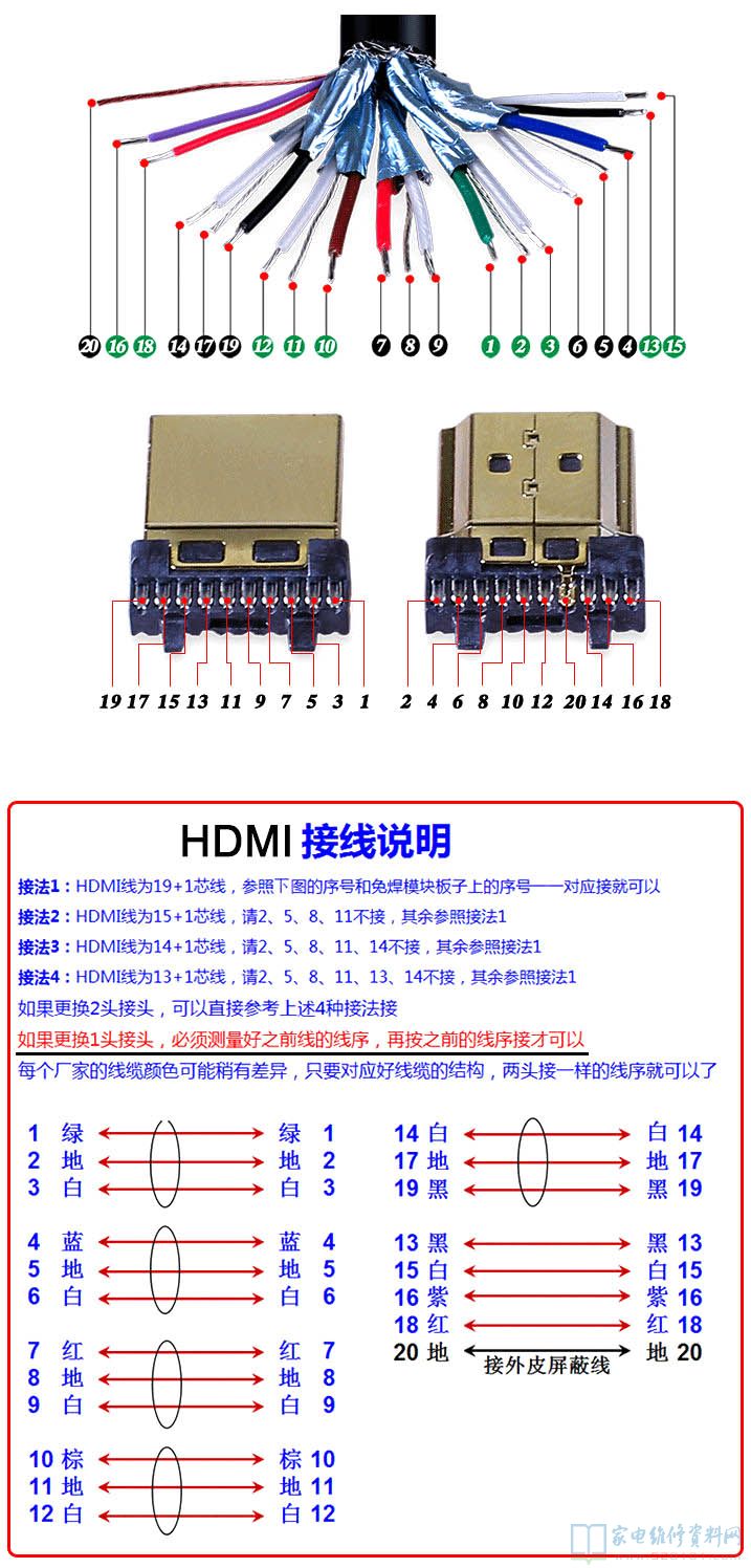 hdmi接口定义