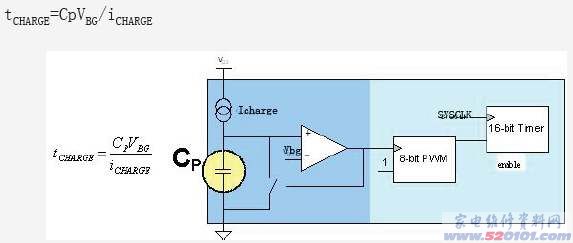 TCL电磁炉触摸按键原理介绍(多图)