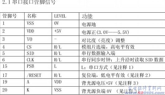 12864中文LCD液晶显示模块原理与设计_家电