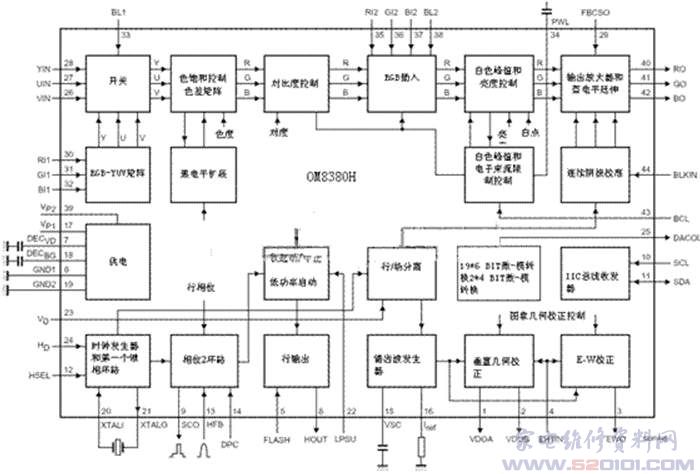 OM8380H视频显示处理器_家电维修资料网