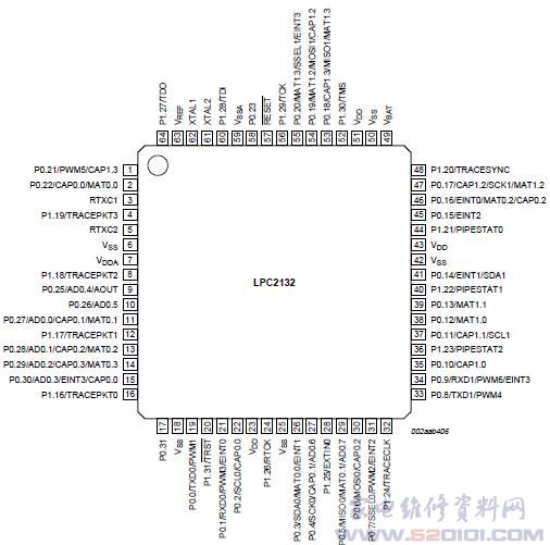 单片机LPC2132_家电维修资料网