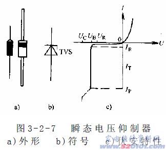 开关电源第二讲:开关电源中的主要元器件(图)
