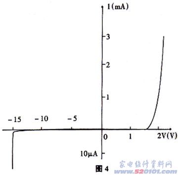 知识普及:LED基本显示知识(图)_家电维修资料