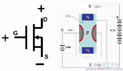 MOS管的基本知识与检测(图)_家电维修资料网