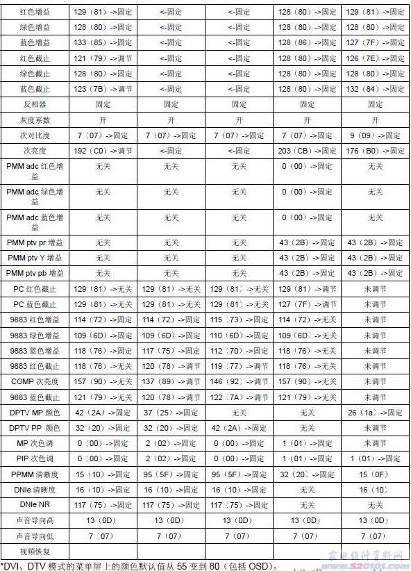三星LS32A23W液晶电视工厂总线进入的方法