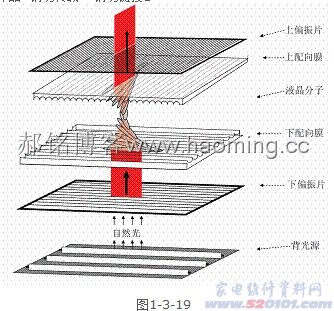 TFT液晶显示屏原理与构造(第三讲)_家电维修资