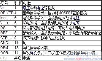 TEA1504开关电源管理芯片引脚功能和参数_家