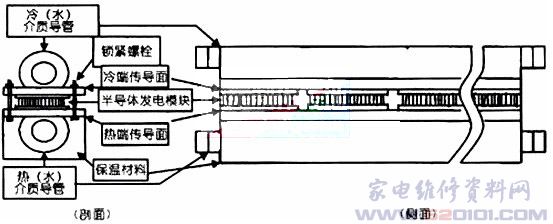 半导体温差发电装置的制作_家电维修资料网_