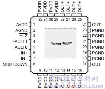直流电机驱动芯片DRV952_家电维修资料网_w