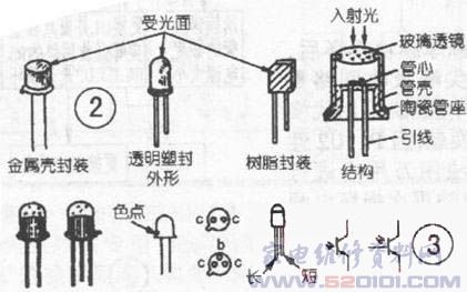 光敏器件的原理分析_家电维修资料网_www.52