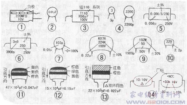 国外电容器容量标志的识别方法_家电维修资料
