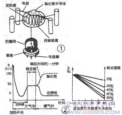 半导体气敏器件简介_家电维修资料网_www.52
