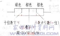 色环稳压二极管识别法_家电维修资料网_www