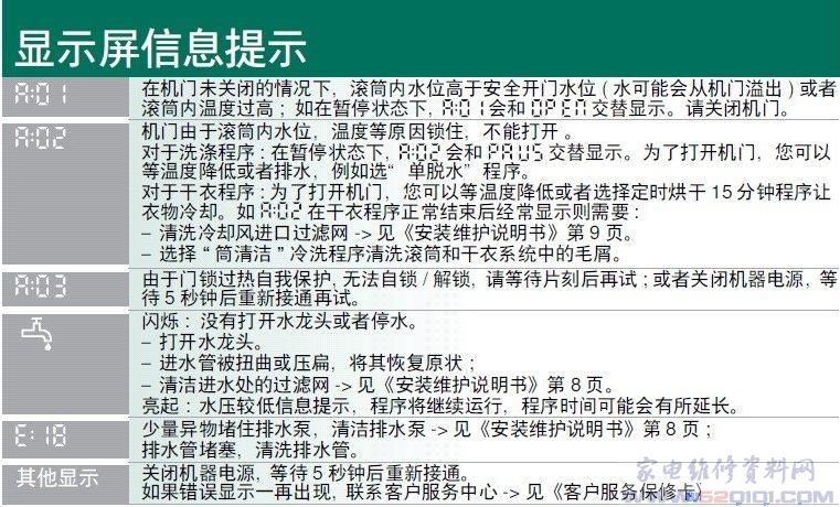 西门子XQG70-14H468洗衣机故障代码表_家电维修资料网_www.520101.com