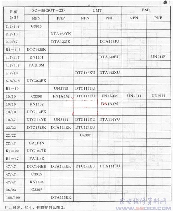 贴片式三极管知识_家电维修资料网_www.520