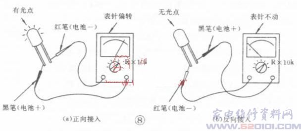 发光二极管正负极判断与检测_家电维修资料网