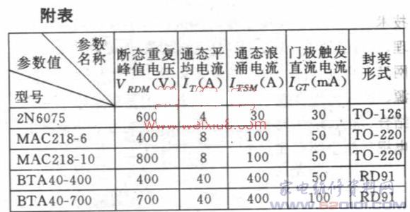 双向晶闸管基础知识_家电维修资料网_www.52