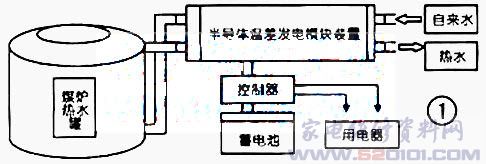利用锅炉水来进行温差发电_家电维修资料网_