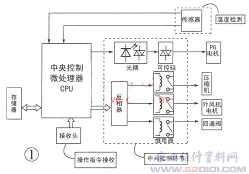 伊莱克斯空调微电脑控制原理_家电维修资料网