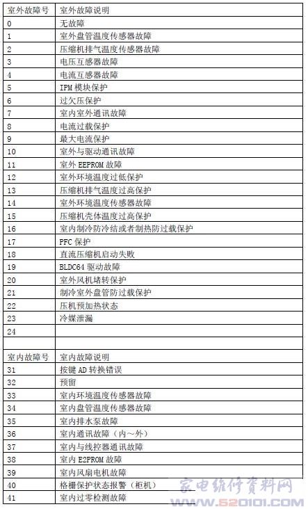 海信KFR-50LW\/09FZBp(A2)健康分体式房间空