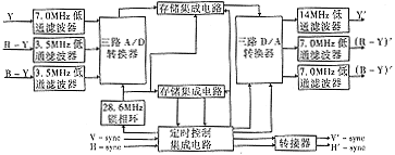 彩电100Hz扫描的工作原理 第2张