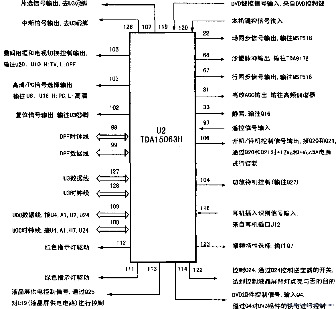 长虹CHD-TM201F7P型液晶电视图像正常，无伴音 第1张