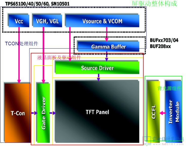 长虹液晶逻辑板LC-370WX1/LC320W01原理介绍 第1张