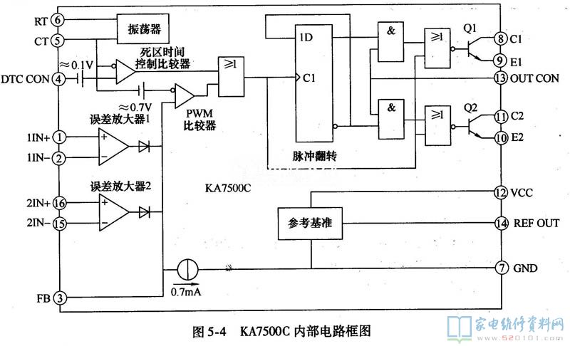 海信液晶MST7机芯1585电源高压二合一板电路原理与维修 第7张