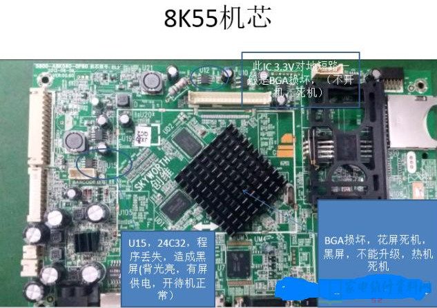 创维彩电8K55机芯主板维修图文解释 第1张