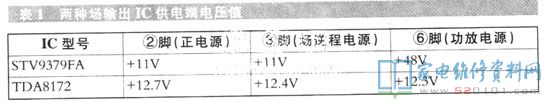 CRT彩电场输出块STV9379FA的代换方法 第1张