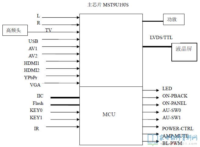 采用MST9U19JS液晶电视主板信号流程讲解 第3张