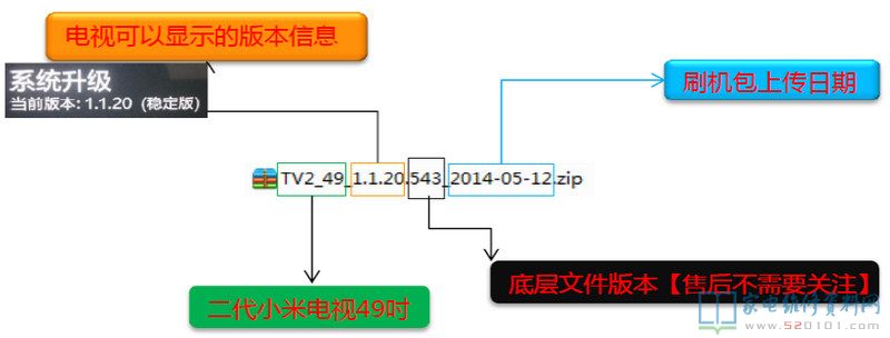 小米系列液晶电视刷机教程（图） 第3张