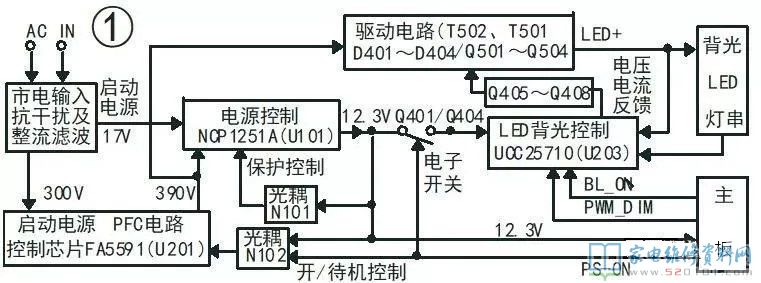 长虹液晶HSM45D-1M二合一板电路原理与故障维修 第2张