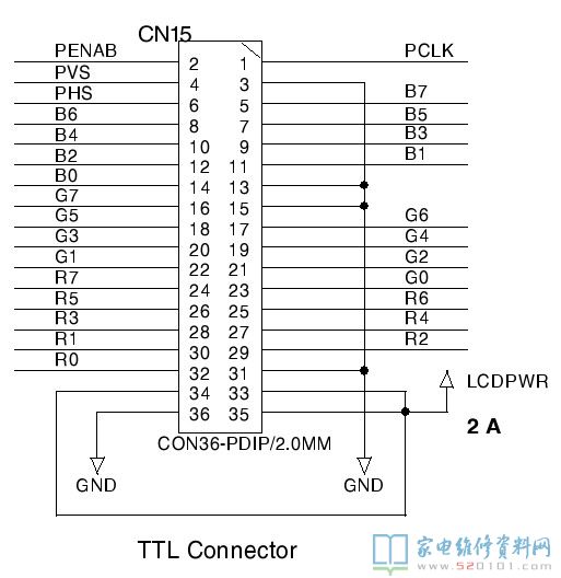 鼎科驱动板所有36PIN TTL接口定义说明图