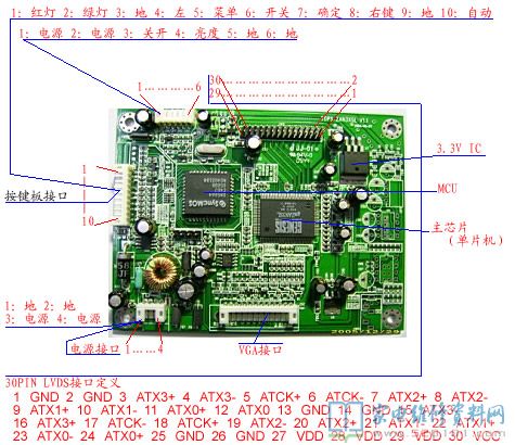 鼎科ZAN3SL 双LVDS驱动板详细说明图