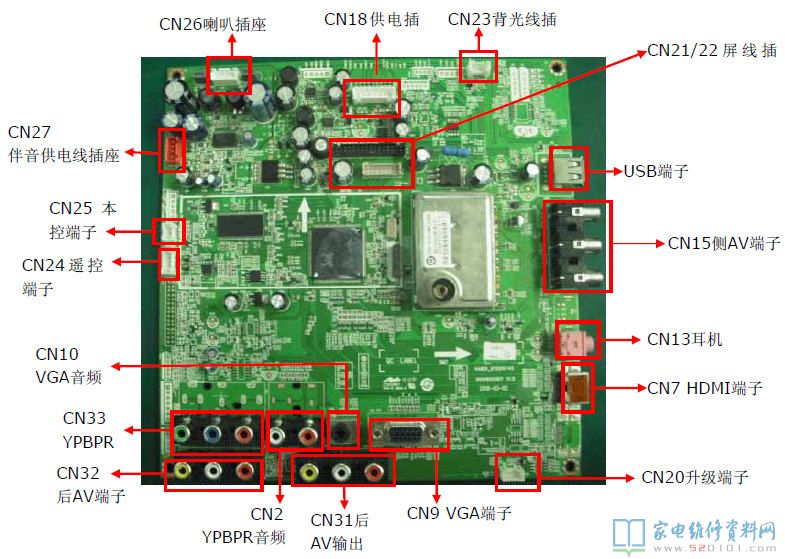 海尔液晶采用RTD2674机芯主板接口讲解与关键点电压 第1张