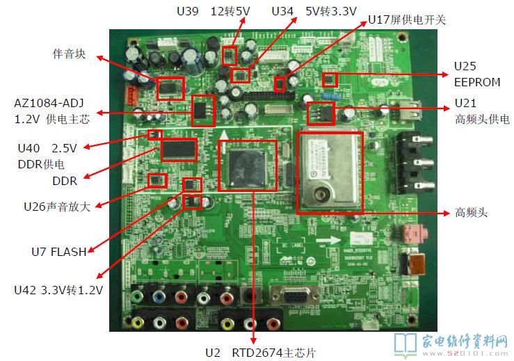 海尔液晶采用RTD2674机芯主板接口讲解与关键点电压 第2张