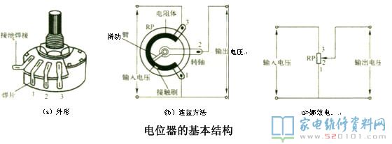 可变电阻器 电位器 的原理与介绍 家电维修资料网