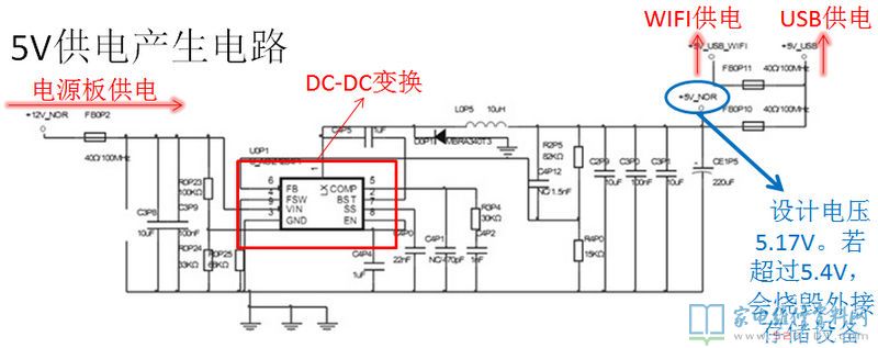 创维液晶8A16机芯电路原理与维修（图） 第7张