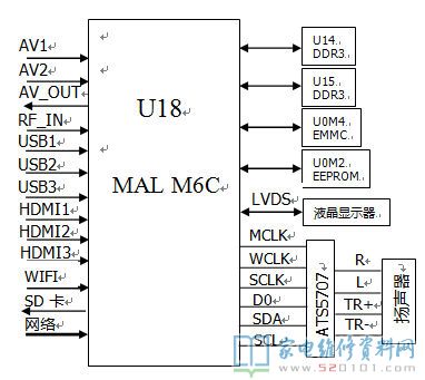 创维液晶8A16机芯电路原理与维修（图） 第2张